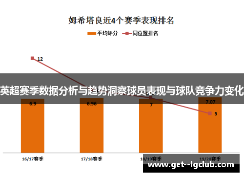 英超赛季数据分析与趋势洞察球员表现与球队竞争力变化 英超赛季数据分析与趋势洞察球员表现与球队竞争力变化