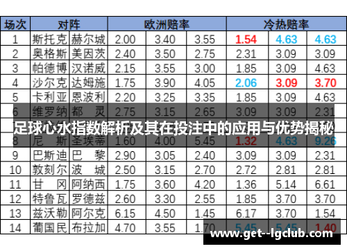 足球心水指数解析及其在投注中的应用与优势揭秘