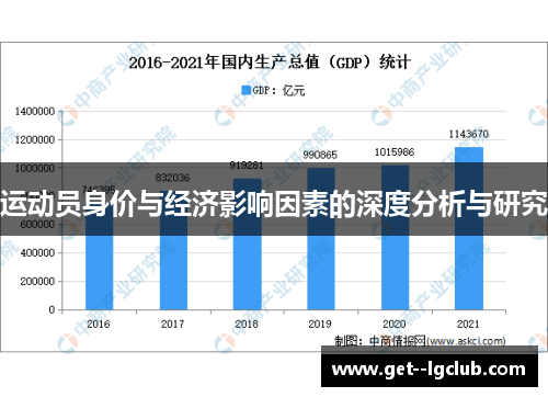 运动员身价与经济影响因素的深度分析与研究