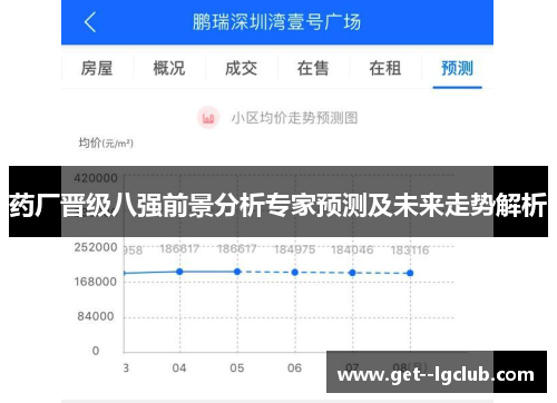 药厂晋级八强前景分析专家预测及未来走势解析 药厂晋级八强前景分析专家预测及未来走势解析