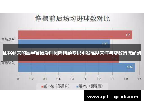即将到来的德甲赛场冷门风险持续累积引发高度关注与变数暗流涌动 即将到来的德甲赛场冷门风险持续累积引发高度关注与变数暗流涌动