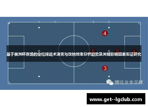 基于美洲杯赛场的定位球战术演变与攻防效率分析趋势及关键影响因素实证研究 基于美洲杯赛场的定位球战术演变与攻防效率分析趋势及关键影响因素实证研究